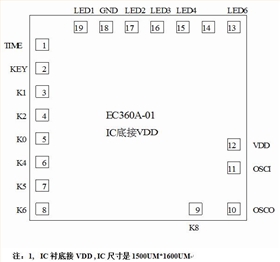 循環(huán)定時(shí)IC