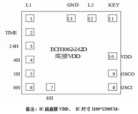 定時(shí)IC芯片