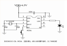 循環(huán)定時IC