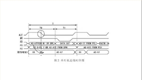 單片機時序圖