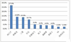 觸摸led臺(tái)燈控制電路板