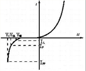 單片機(jī)IC芯片方案開發(fā)