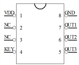 警示燈閃燈芯片