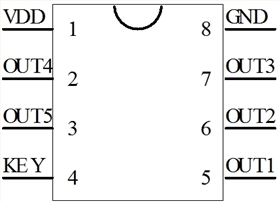 頭盔應急燈芯片