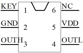HUB開關(guān)芯片