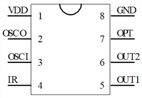搖擺定時蠟燭芯片