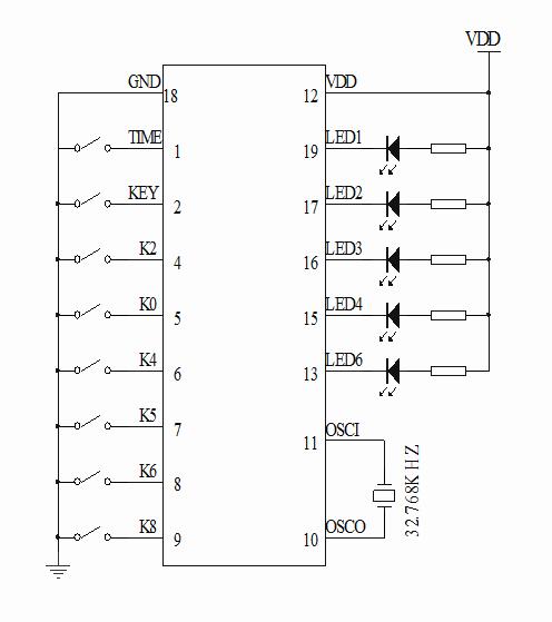 循環(huán)定時(shí)芯片