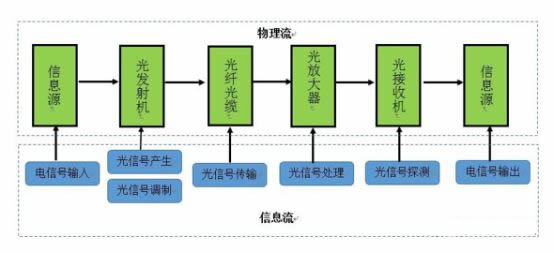 半導(dǎo)體產(chǎn)業(yè) 半導(dǎo)體產(chǎn)業(yè)