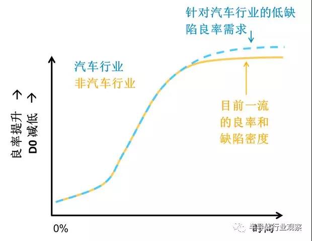深圳IC芯片廠家