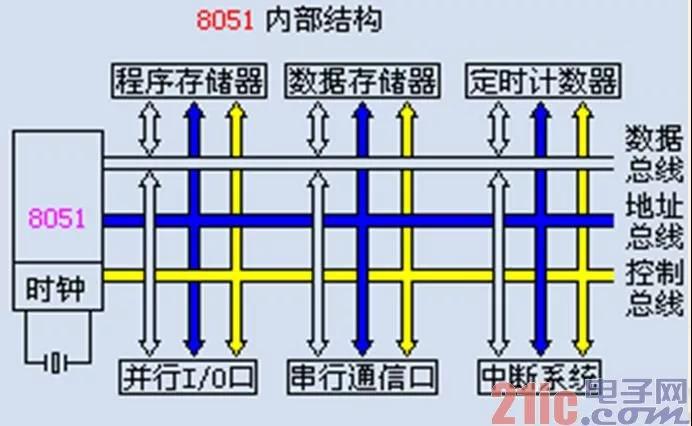 觸摸開(kāi)關(guān)線(xiàn)路板