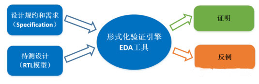 太陽能燈串驅(qū)動芯片