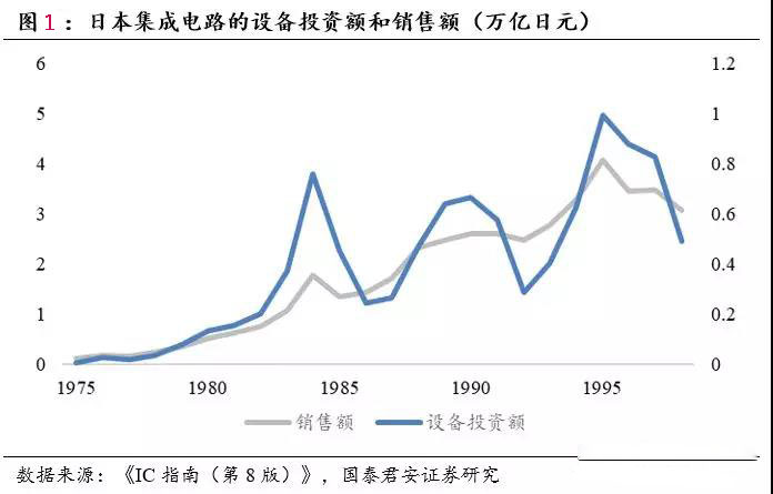 定時(shí)IC芯片