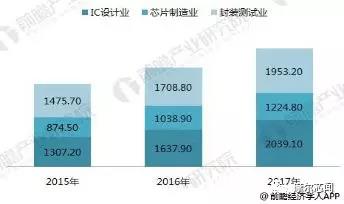 太陽能驅(qū)動IC