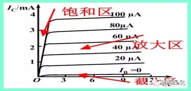 電子開關(guān)IC芯片