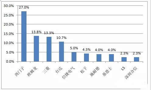 觸摸led臺燈控制電路板