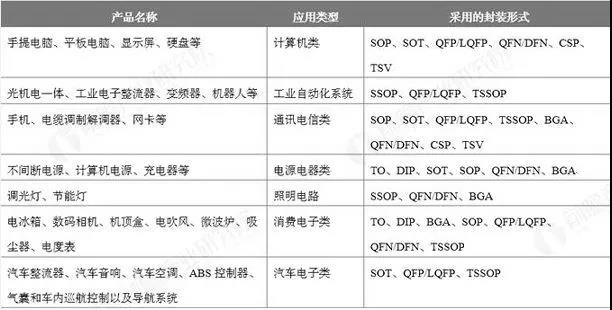 定時(shí)IC芯片