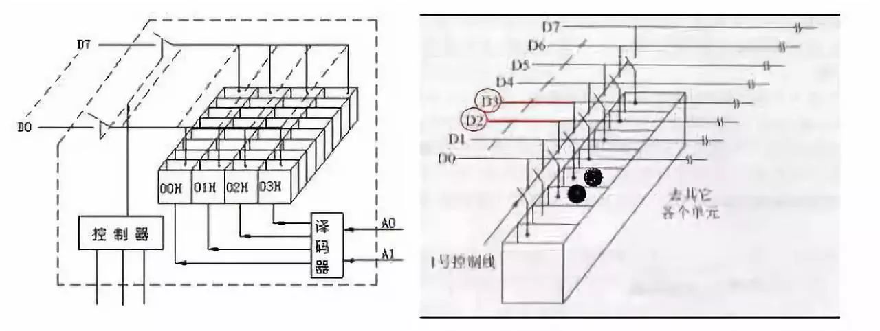 單片機(jī)IC芯片