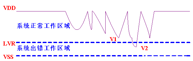 單片機(jī)芯片