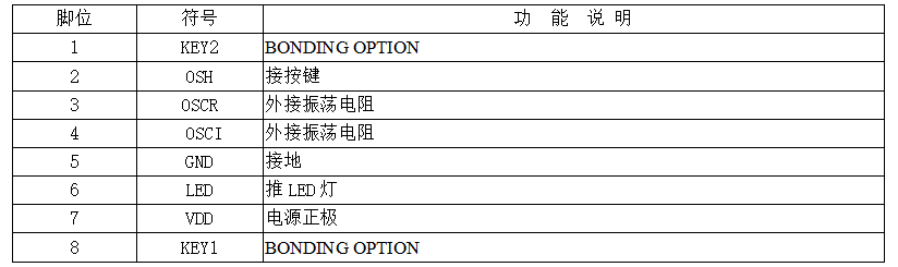 六、PIN腳功能描述