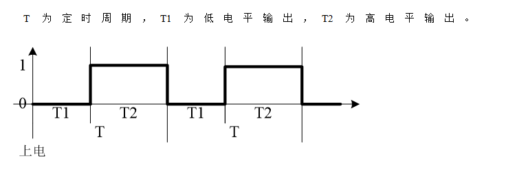 循環(huán)定時(shí)IC