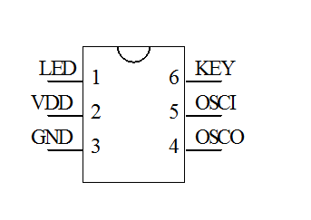 定時(shí)IC芯片