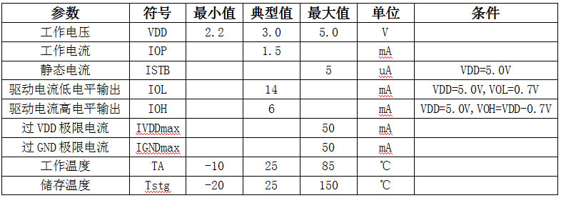 太陽能草坪燈IC芯片