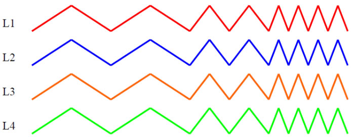 四燈漸明漸暗燈串IC芯片