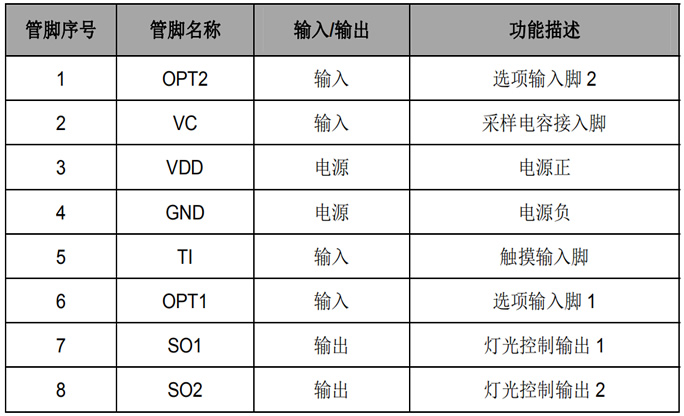 觸摸調(diào)光芯片