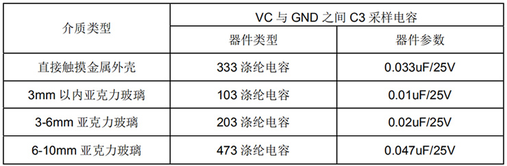 臺(tái)燈觸摸芯片