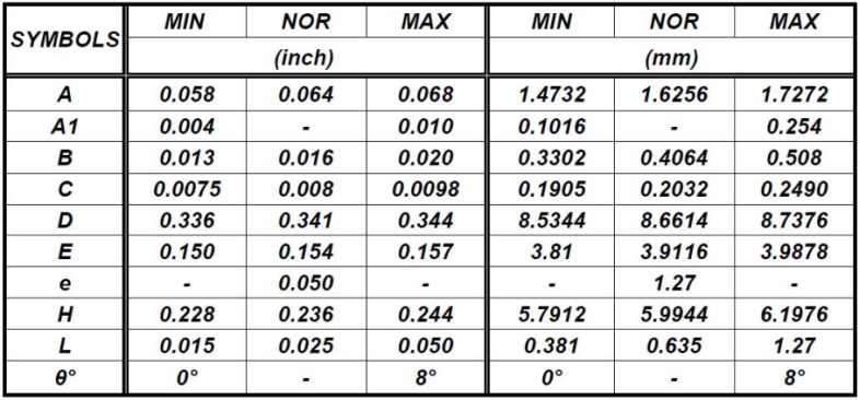 轉向燈IC2501Dsop-14