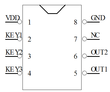 消毒燈定時芯片