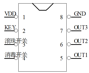 手持UV消毒燈方案