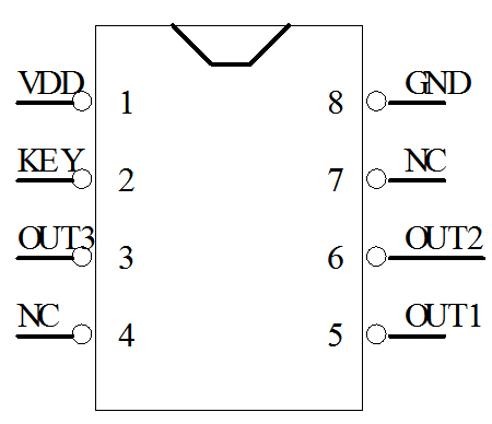 紫外線殺菌燈IC