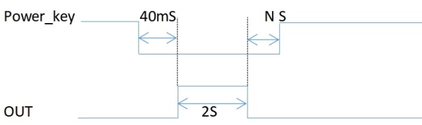 可編程延時芯片