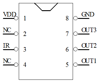 24鍵七彩遙控燈帶IC