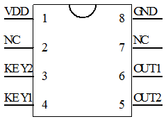 調(diào)色溫定時芯片
