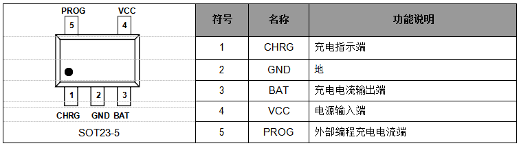 單節(jié)鋰電池充電IC