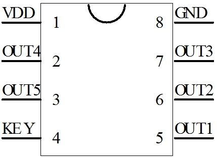 頭盔應(yīng)急燈芯片