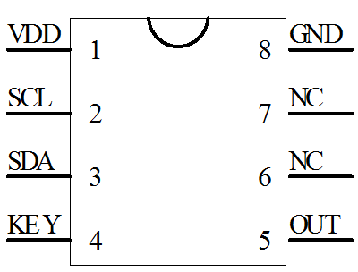 LED PWM調(diào)光芯片