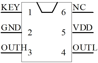 HUB開(kāi)關(guān)芯片