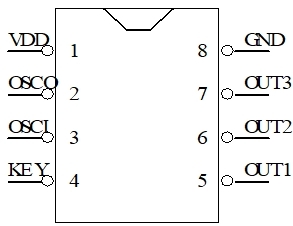 24小時(shí)定時(shí)復(fù)位芯片腳位圖
