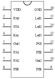 PWM智能調(diào)光IC