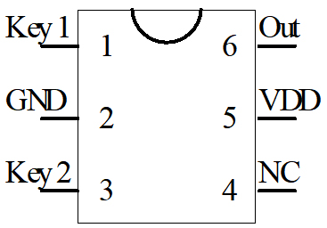 LED調(diào)光芯片