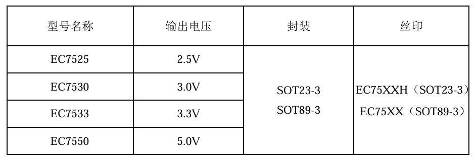 3.3V穩(wěn)壓芯片