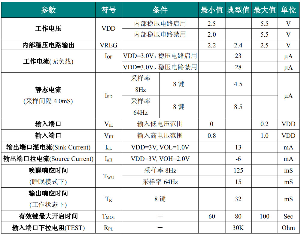 觸摸IC參數(shù)圖