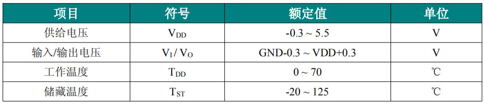 觸摸IC參數(shù)
